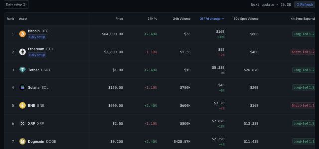 MacroAgent trending-assets workbench shown with fixed sample data